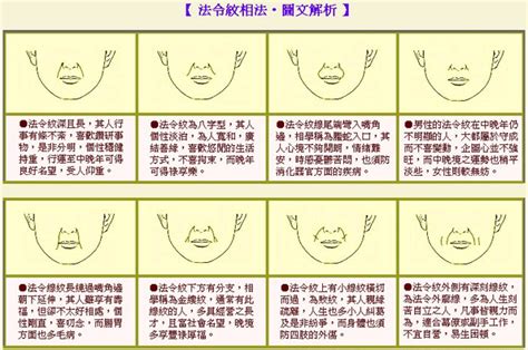 法令紋面相男|面相大全——法令紋